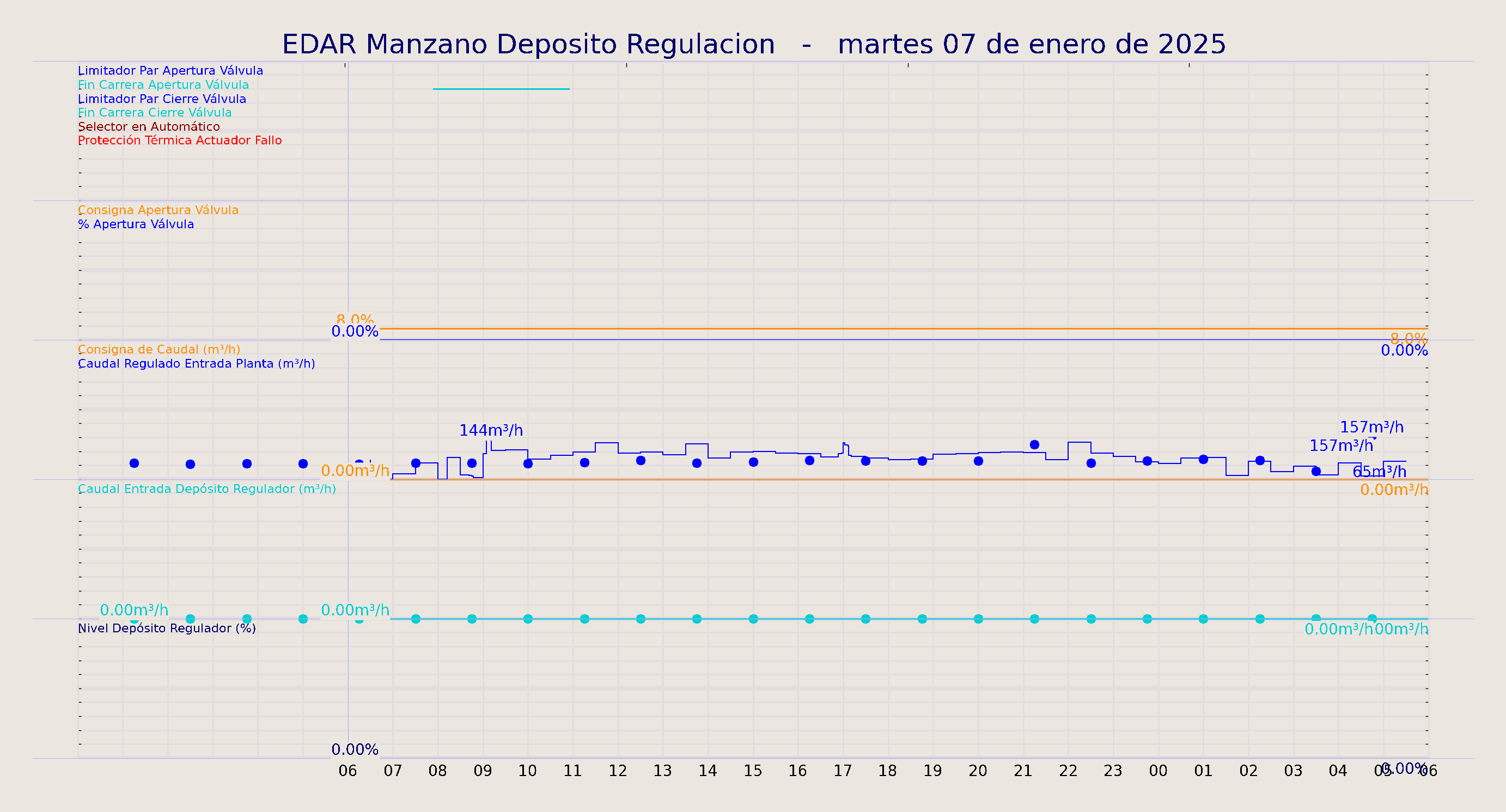 ../../imagenes/vid/2025/EDAR Manzano Deposito Regulacion/2025-01-07 EDAR Manzano Deposito Regulacion.png